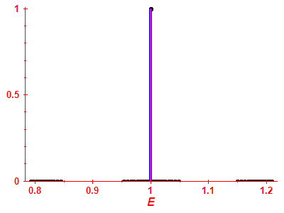 Strength function